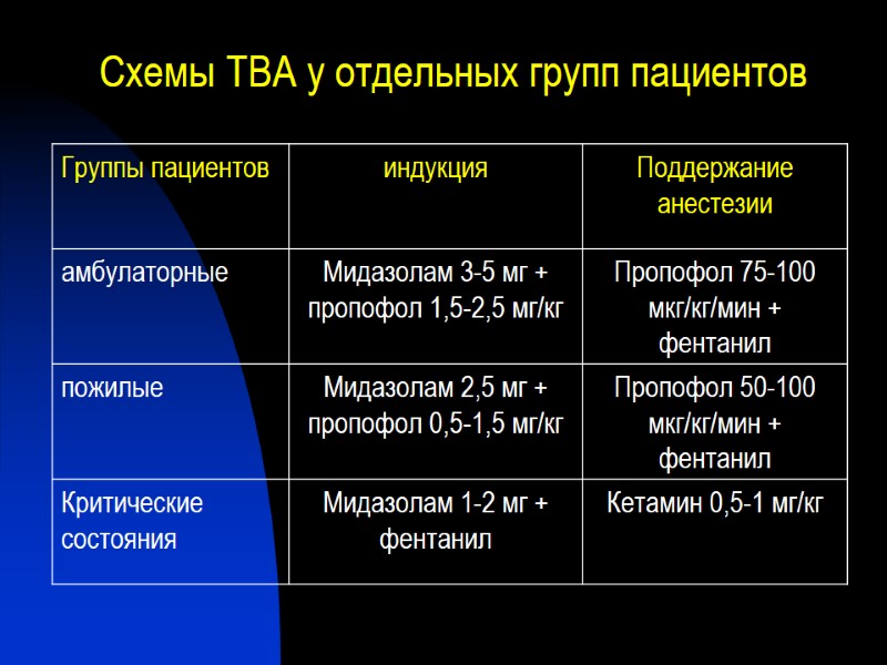 Схемы ТВА у отдельных групп пациентов